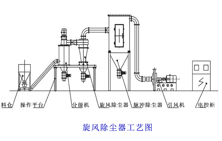 工（gōng）業鍋（guō）爐旋風除塵器