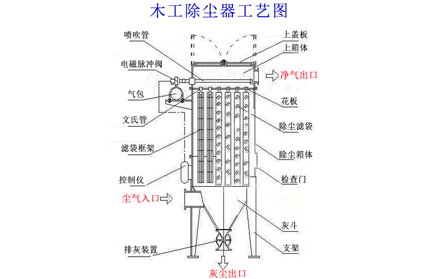 小型木工除塵器