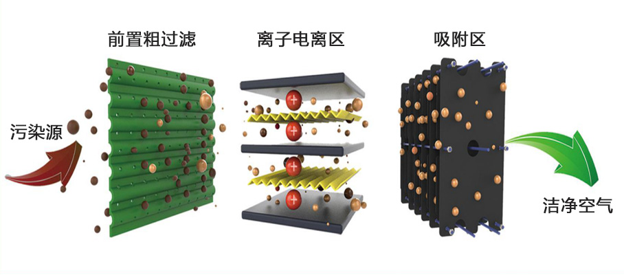 24000風量廚房油（yóu）煙淨化器