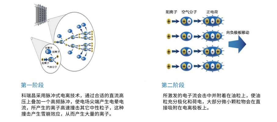 24000風量廚房油煙淨化器