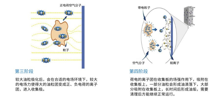 24000風（fēng）量廚房油煙淨化器