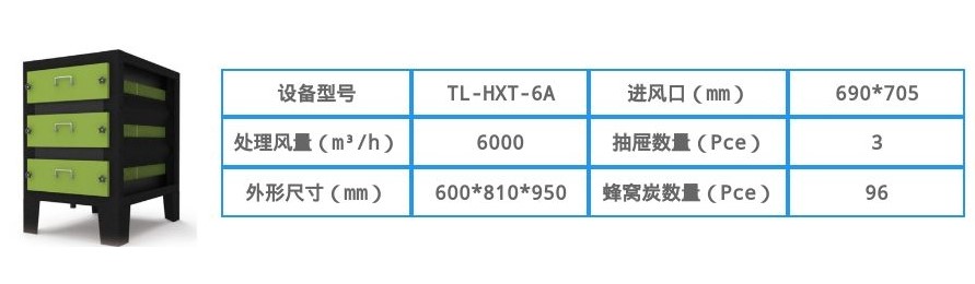 6000風量活性炭（tàn）除味淨（jìng）化器參數