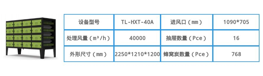 40000風量活性炭除味淨化器設備參數圖