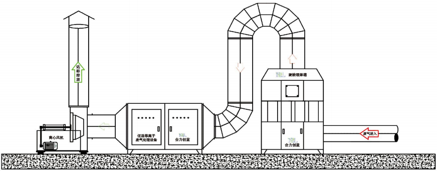 科瑞昌廢氣處理工藝圖