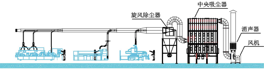 旋風除塵器