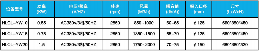 油霧收集機